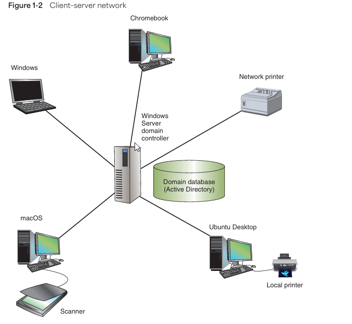 Network Models | Sahil Rangari